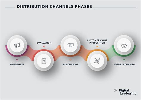 channel growth plan 2020